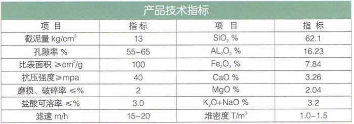 15輕質陶粒濾料（陶土燒制）.jpg