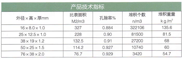 階梯環填料.jpg